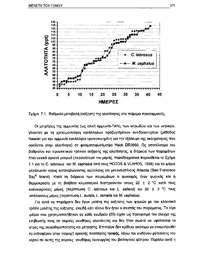ΜΕΛΕΤΗ ΤΟΥ ΓΟΝΟΥ 377 Ο 5 1 15 2 25 3 35 4 45 ΗΜΕΡΕΣ Σχήμα 7.1. Βαθμιαία μεταβολή (αύξηση) της αλατότητας στο πείραμα προσαρμογής.