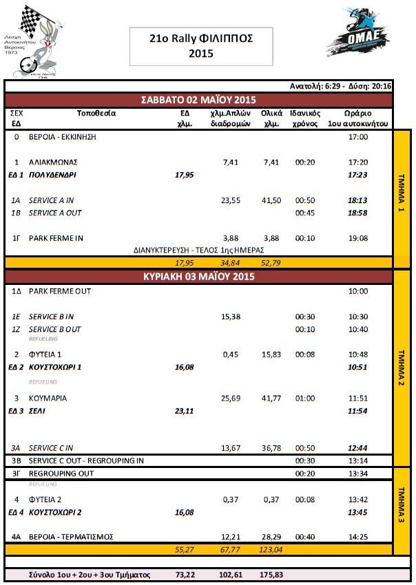 Κατόψεις Service Parks 14