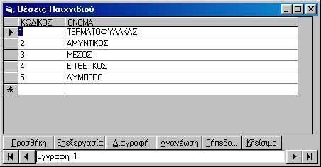 Εικόνα 112. Η οθόνη Σχήματα Αγώνος.