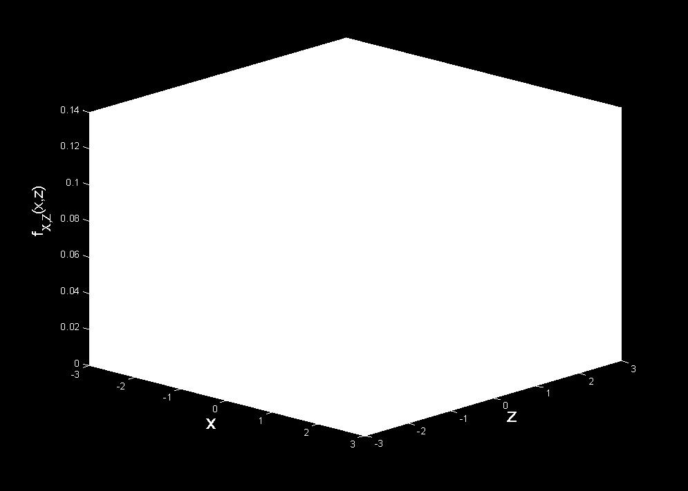 X 0 0 f ( z x ) ZX 0 ( ) X 0 (, )
