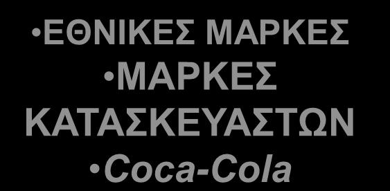 ΚΑΤΑΣΚΕΥΑΣΤΩΝ Coca-Cola ΜΑΡΚΕΣ ΜΑΓΑΖΙΟΥ Private Label Brands