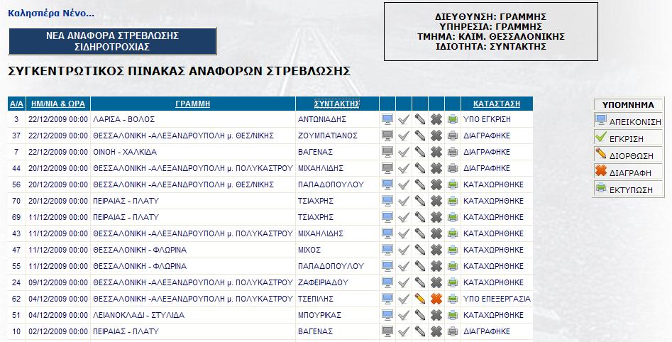 5.2 ΑΝΑΦΟΡΑ ΣΤΡΕΒΛΩΣΗΣ ΣΙΔΗΡΟΤΡΟΧΙΑΣ 5.2.1 ΑΡΧΙΚΗ ΣΕΛΙΔΑ ΑΝΑΦΟΡΩΝ ΣΤΡΕΒΛΩΣΗΣ Με την επιλογή της αναφοράς στρέβλωσης εμφανίζεται η σελίδα όπου ο χρήστης έχει τη δυνατότητα, ανάλογα με τα