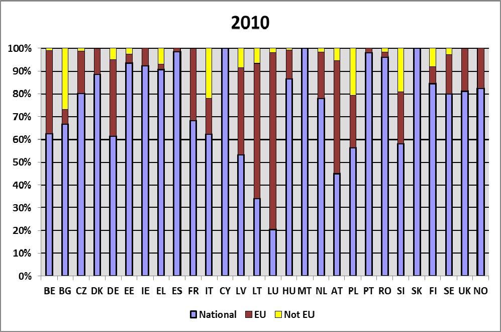 Παράρτημα V Ανάλυση μη σύμφωνων με τις