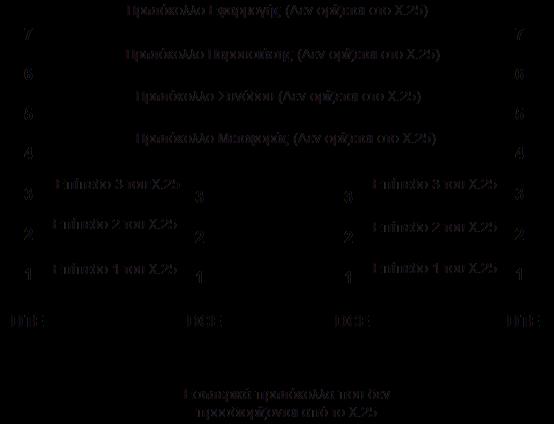 Το X.25 πρωτόκολλο