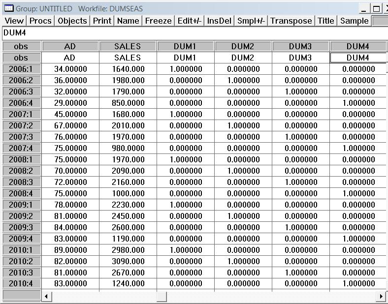 Sales t = β 1 Ad t + β 2 DUM1+ β 3 DUM2+ β 4 DUM3+ β 5 DUM3+ u t مالحظة: على غري العادة ال توجد معلمة تعرب عن القيمة الثابتة يف النموذج أعاله ولقد تعمدنا ذلك لتجنب مشكلة االرتباط ادلتعدد بني