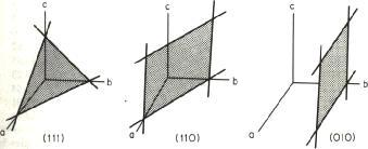 شكل (2 ( المستویات لمعامل ملر الواطي ة في النظام المكعب [4](Diamond) (a) (b) شكل ) 3 (