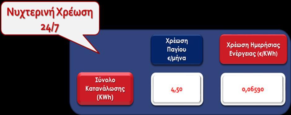 OIKIAKA ΠΡΟΓΡΑΜΜΑΤΑ Νέο Οικιακό Πρόγραμμα ΗΡΩΝ με Νυχτερινή Χρέωση για πάντα και τις πιο ανταγωνιστικές χρεώσεις της αγοράς!