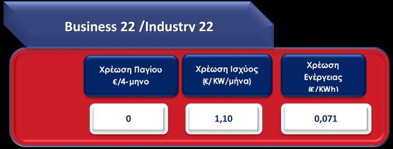 Τα Business 22 /Industry 22 απευθύνονται σε όλες τις επιχειρήσεις, που η παροχή τους έχει Συμφωνημένη Ισχύ από 35 ως 250 kva.