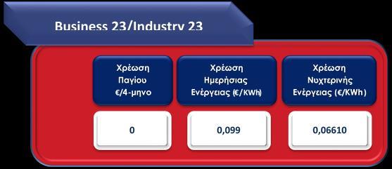 Α Έκπτωση Συνέπειας 5% ως επιβράβευση της εμπρόθεσμης εξόφλησης των λογαριασμών Χωρίς πάγιο για πάντα Τα Business 23/Industry 23 απευθύνονται σε όλες τις