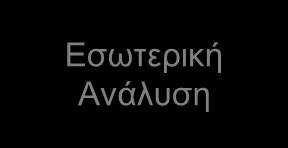 Απόκτηση μεριδίου αγοράς Ποιότητα προσφερόμενων προϊόντων Ρύθμιση του κόστους Καλή φήμη του ονόματος της εταιρίας Επέκταση προϊόντων Επέκταση δραστηριότητας και στο εξωτερικό Ικανοποίηση του