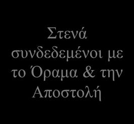 είναι η αποδοτικότητα, η αποτελεσματικότητα, η ανάπτυξη, η φήμη, η ηγεσία