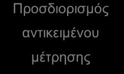 Προσδιορισμός