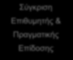 Πρόβλημα Τέλος Διάγραμμα