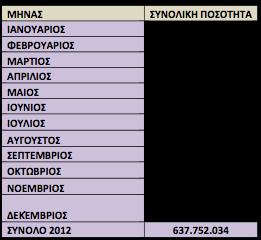 Πίνακας 10: