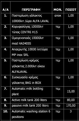 Ο Συνεταιρισμός στο πλαίσιο της λειτουργίας του και της οργάνωσής του είναι πιστοποιημένος με ISO 22000:2005.