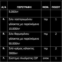 αυξάνεται.