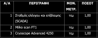 Πίνακας 20: Λοιπός Εξοπλισμός Πόροι καινοτομίας Ο συνεταιρισμός παράγει γάλα χαμηλής παστερίωσης (γάλα ημέρας, 2-3 ημερών, 5 ημερών).