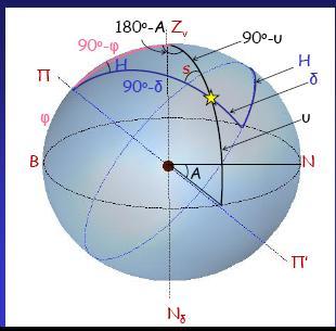 Τρίγωνο θέσης αστέρα Η φαινόμενη θέση ενός αστέρα (Σ) καθορίζεται πλήρως αν είναι γνωστές δύο τουλάχιστον γωνίες.