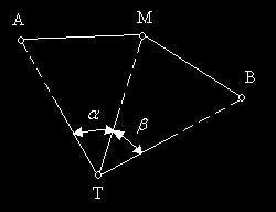 Drevenšek, M. 2011. Določitev koordinat v koordinatnem sistemu D-96 17 Sliak 12: Zaključen poligon Metoda ureza Pri metodi ureza merimo samo horizontalne kote.