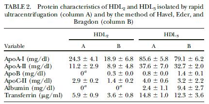 HDL: κατηγορίες McPherson et