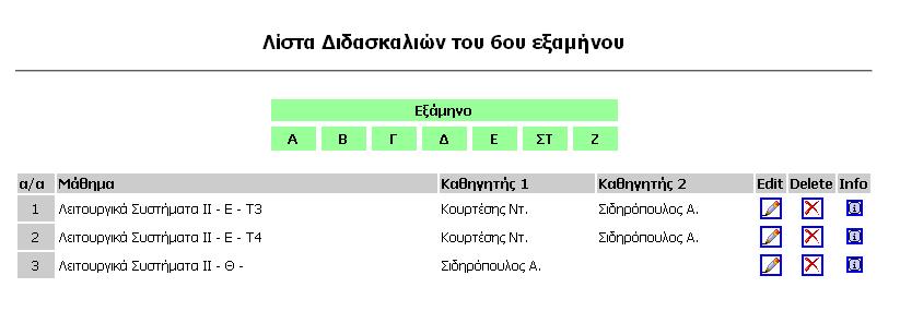 Εικόνα 5.15 Λίστα Διδασκαλιών Ο διαχειριστής επιλέγει το εξάμηνο του οποίου τις διδασκαλίες θέλει να επεξεργαστεί. Με την επιλογή του, εμφανίζονται όλες οι διδασκαλίες για αυτό το εξάμηνο.