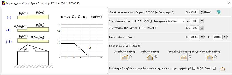 θνξηίν ρηνληνύ επί ηνπ εδάθνπο Sk ζε kn/m 2. 1.2 Φιόνι ζε ζηέγερ Υπνινγηζκόο θνξηίνπ ρηνληνύ ζε ζηέγεο, κνλόξηρηεο, δίξηρηεο θιπ. 1.3 Άνεμορ Υπνινγηζκόο πίεζεο αλαθνξάο αλέκνπ q(z) kn/m 2 από ηελ ηαρύηεηα, ην ύςνο ηνπ θηηξίνπ θαη ηελ ηνπνγξαθία ηεο πεξηνρήο.