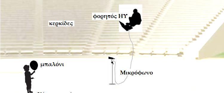 3.Μέτρηση του χρόνου αντήχησης RT60 ή RT30 Θα χρησιμοποιήσουμε έναν φορητό υπολογιστή και ένα μέσον για τη παραγωγή κρουστικού παλμού (για παράδειγμα σκάζοντας ένα μπαλόνι). Η διαδικασία 1.