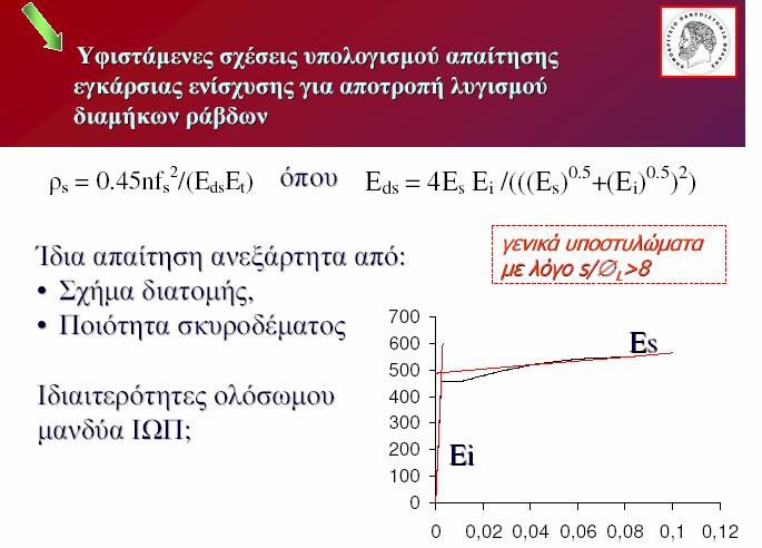 3.3...4 Λυγισµός θλιβοµένων ράβδων οπλισµού υρωπαϊκός κανονισµό ib4 4t D ρ E ds 0.