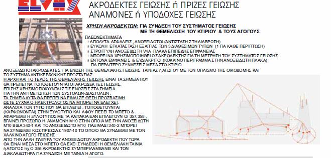 ΣΠΕΙΡΩΤΟΥ ΤΟΥ ΑΚΡΟΔΕΚΤΗ.