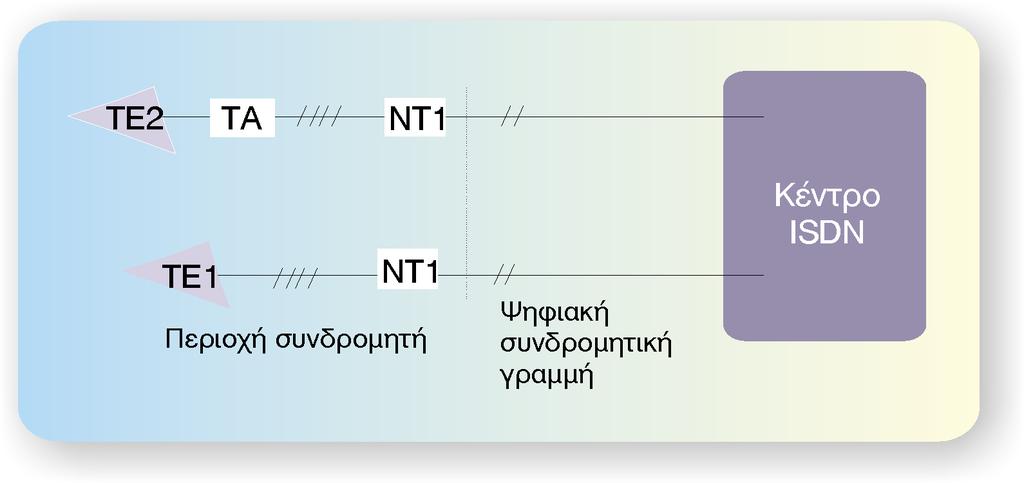 61 Êåöáëáéï 8: Ðñïôõðá Ôïðéêùí Äéêôõùí Ó Þìá 8.