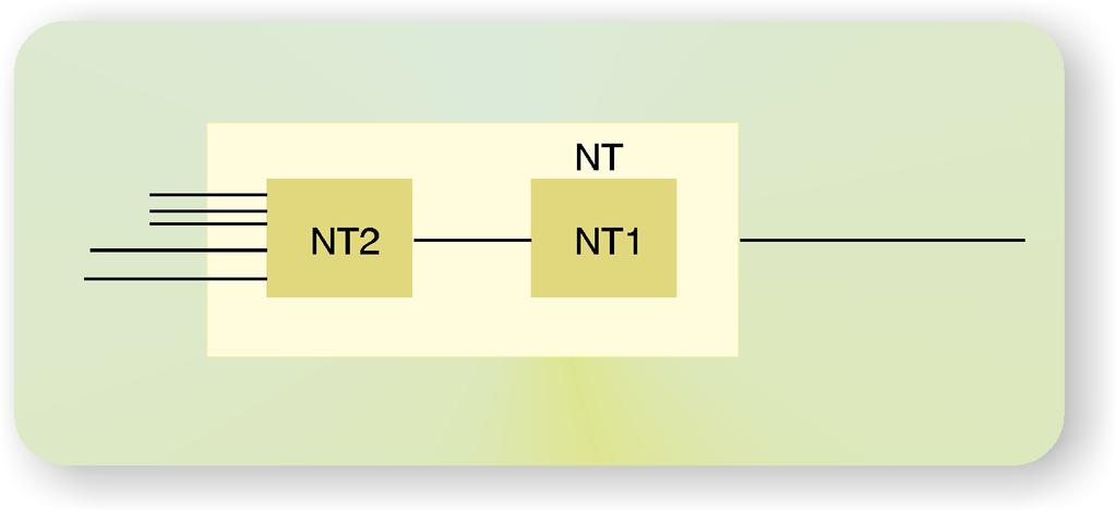 Ç óõóêåõþ ÍÔ1 óõíäýåôáé ì å ôï êýíôñï ISDN ôïõ öïñýá ìå øçöéáê óýíäåóìï áíþôåñçò ôüîçò, ðïõ ðåñéëáìâüíåé ðïëëýò ôåôñáóýñìáôåò øçöéáêýò ãñáììýò. é ìå ìßá ìíï äéóýñìáôç øçöéáêþ óõíäñïìçôéêþ ãñáììþ (âë.