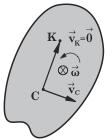 θα έχουµε: [ " ( " CK )] = ( #CK) - # CK = - CK () διότι ( " CK)= καθόσον τα διανύσµατα και CK είναι µεταξύ τους κάθετα.