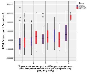 13 ΟΜΑΔΑ 2: Έντονη Επιθυμία 2 (ερωτήσεις 12,13 και 19) ΟΜΑΔΑ 3: Υπερβολική Χρήση 1 (ερωτήσεις 1,2 και 14) ΟΜΑΔΑ 4: Υπερβολική Χρήση 2 (ερωτήσεις 18 και 20) ΟΜΑΔΑ 5: Παραμέληση υποχρεώσεων (ερωτήσεις