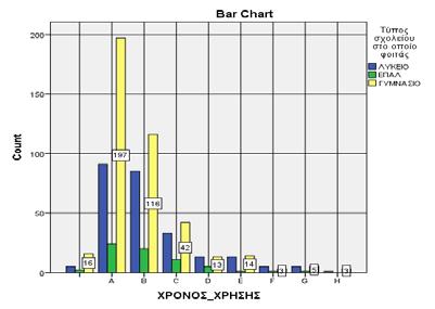 7 Περιορισμοί Ο βασικός περιορισμός της έρευνας είναι η αδυναμία επιλογής δείγματος με πανελλήνια επιθυμητή πληθυσμιακή κατανομή, η τυχαία επιλογή δείγματος από τις διαφορετικές βαθμίδες της