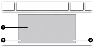 Περιοχή πληκτρολογίου TouchPad Στοιχείο Περιγραφή (1) Ζώνη TouchPad Διαβάζει τις κινήσεις των δαχτύλων σας και μετακινεί τον δείκτη ή ενεργοποιεί στοιχεία στην οθόνη.
