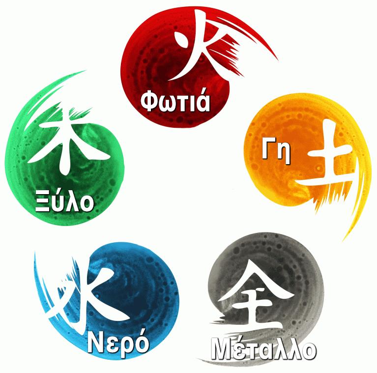 Τα Πέντε Στοιχεία 五行 Τα Πέντε Στοιχεία είναι τα πέντε θεμελιώδη είδη ενέργειας που υπάρχουν στο σύμπαν.