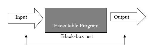 Τα test cases μπορούν να σχεδιαστούν μόλις ολοκληρωθούν οι προδιαγραφές. Μειονεκτήματα: Χωρίς σαφείς και συνοπτικές προδιαγραφές, οι περιπτώσεις δοκιμής (test cases) είναι δύσκολο να σχεδιαστούν.