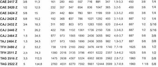 35 30 23,3 20 15 10 04.02.