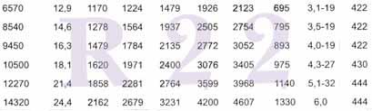 120,5 120,5 120,5 125 54,5 55,5 60,3 60,3 60,3 603 804 σειρά SG Κωδικός