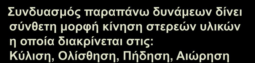 Μεταφορά