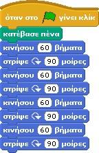 [10_π04.sb] Το συμπέρασμα και από αυτό το παράδειγμα είναι ότι η επανέλαβε κάνει εφικτή τη συγγραφή μικρότερων έργων, επιτρέποντας την ευκολότερη ανάγνωσή τους.