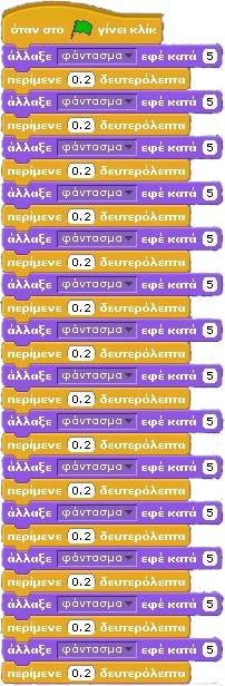 Μετά την 15 η Επανάληψη Μετά την 20 η Επανάληψη 2 ο μπλοκ Μετά την 5 η Επανάληψη Μετά την 10 η επανάληψη Τελική κατάσταση Οι εντολές που θα χρειαζόμασταν για να υλοποιήσουμε τον ίδιο