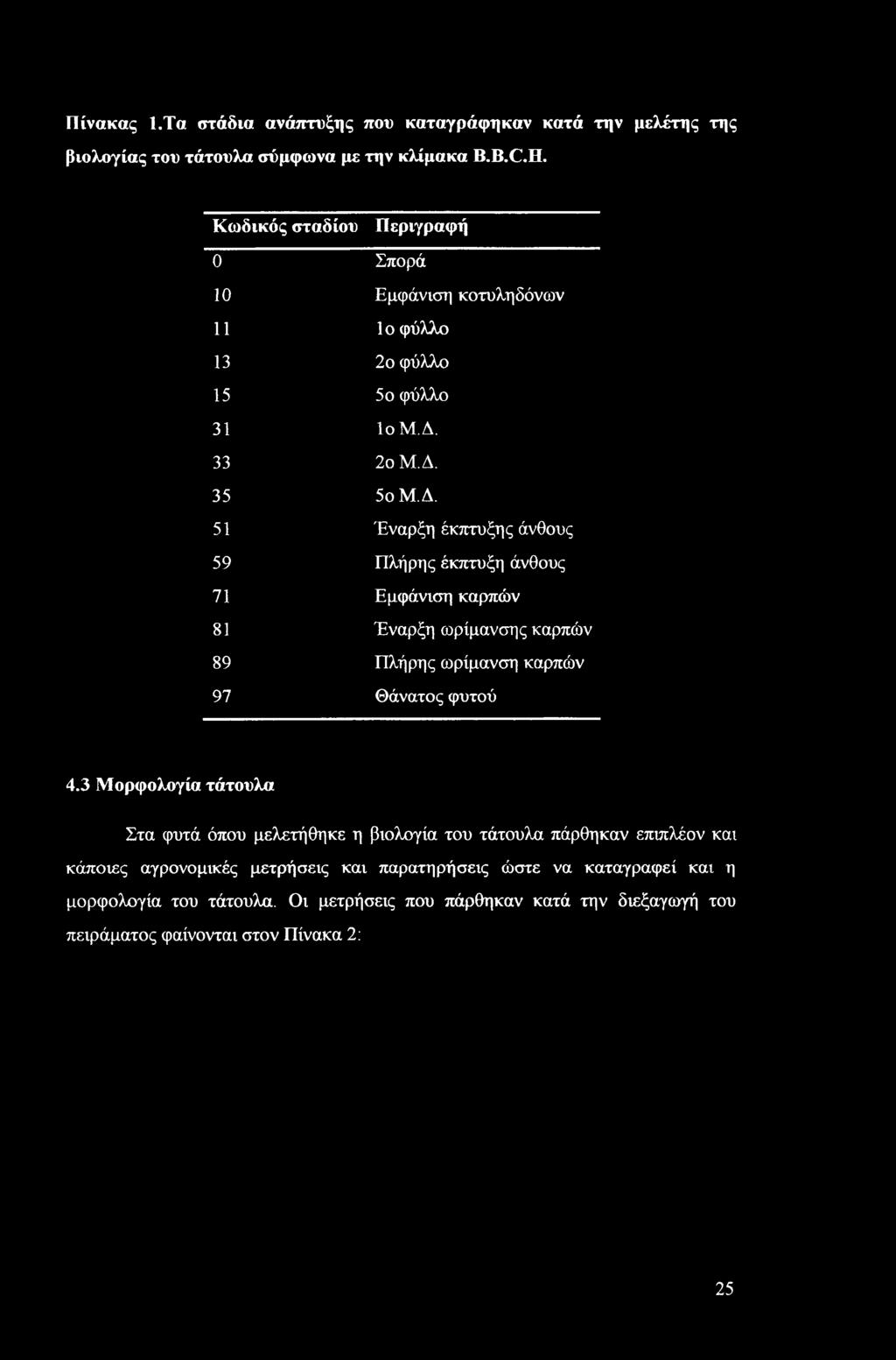 33 2ο Μ.Δ. 35 5ο Μ.Δ. 51 Έναρξη έκπτυξης άνθους 59 Πλήρης έκπτυξη άνθους 71 Εμφάνιση καρπών 81 Έναρξη ωρίμανσης καρπών 89 Πλήρης ωρίμανση καρπών 97 Θάνατος φυτού 4.