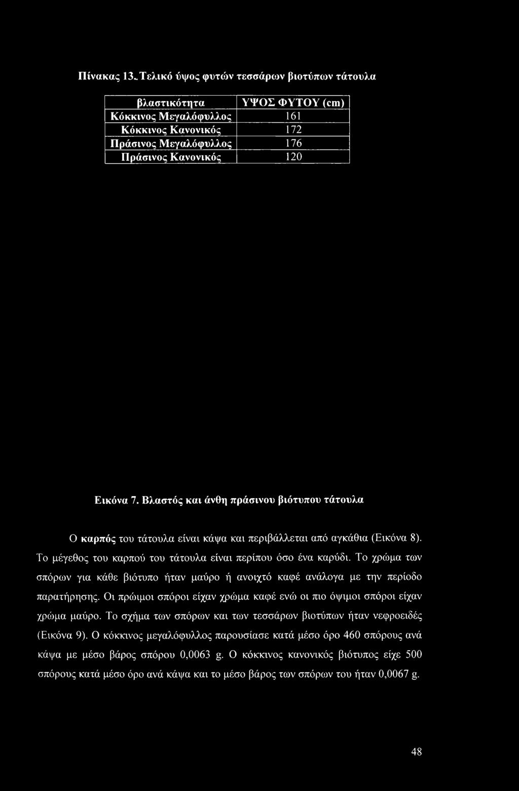 Το χρώμα των σπόρων για κάθε βιότυπο ήταν μαύρο ή ανοιχτό καφέ ανάλογα με την περίοδο παρατήρησης. Οι πρώιμοι σπόροι είχαν χρώμα καφέ ενώ οι πιο όψιμοι σπόροι είχαν χρώμα μαύρο.