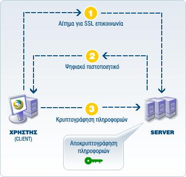 Internal Network Firewall IBM R S/6000 Internet Πηγή: Σημειώσεις από το Τει Κρήτης, παράρτημα Ιεράπετρας Τµήµα Εμπορίας και Διαφήμισης, Μάθημα Αρχιτεκτονική Ηλεκτρονικού