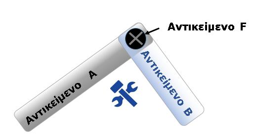 25 Α) Αντικείμενα συναρμολογημένα μηχανικά (δηλαδή αντικείμενα συναρμολογημένα χωρίς την ενσωμάτωση ουσίας (ουσιών) / μείγματος (μειγμάτων) Παράδειγμα(-τα): (μεταλλικό) ψαλίδι, κλιπ αναδίπλωσης Σχήμα