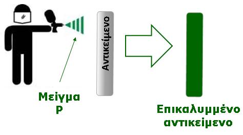 38 Καθοδήγηση σχετικά με τις απαιτήσεις για ουσίες σε αντικείμενα Έκδοση 4.