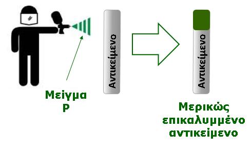Α) Πλήρως επικαλυμμέ νο αντικείμενο Αντικείμενο πλήρως επικαλυμμένο με το μείγμα P το οποίο περιέχει ουσία του καταλόγου υποψήφιων ουσιών. III.