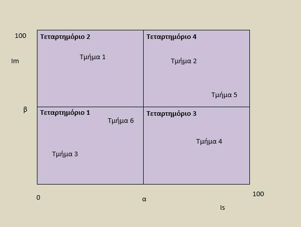 βαθμολογίας τόσο για τον βραχυπρόθεσμο όσο και για τον μέσο- μακροπρόθεσμο δείκτη.