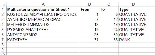 σύστημα MarketS, πρέπει πρώτα να γίνει κατάλληλη